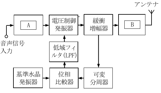 設問図