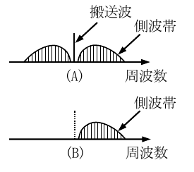設問図
