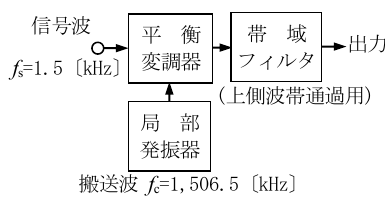 設問図