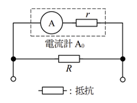 設問図
