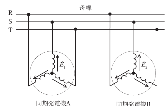 設問図