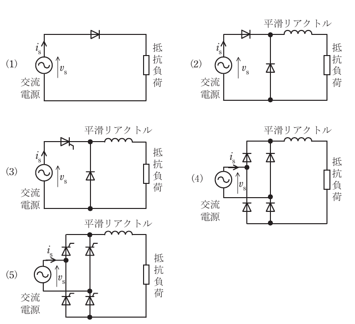 選択肢図