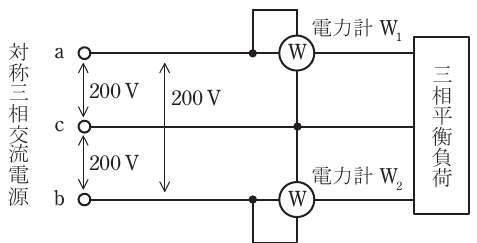 設問図