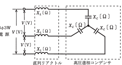 設問図