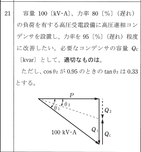 設問図