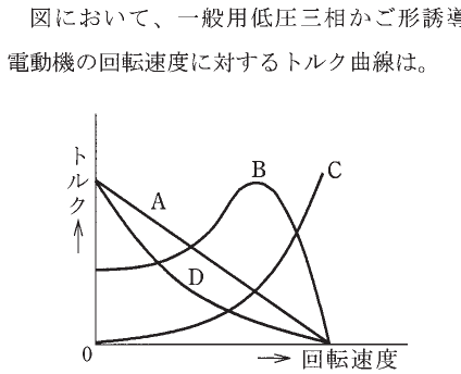 設問図