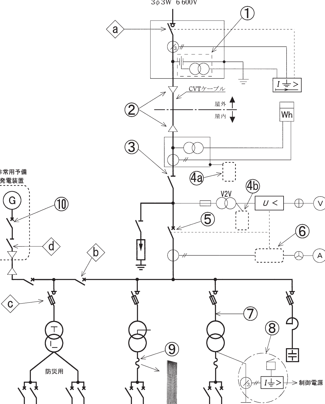 設問図