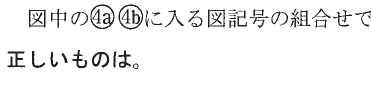 設問図