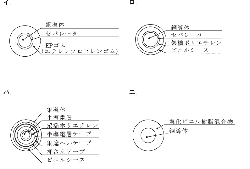 選択肢図