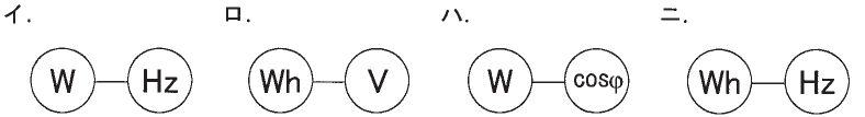 選択肢図