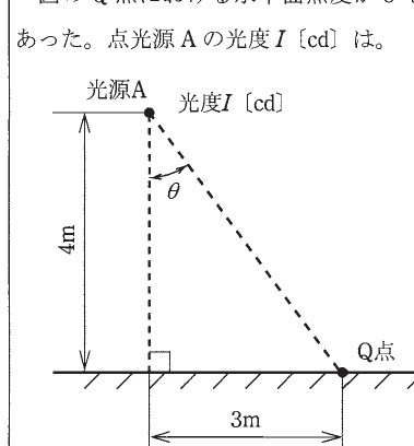 設問図