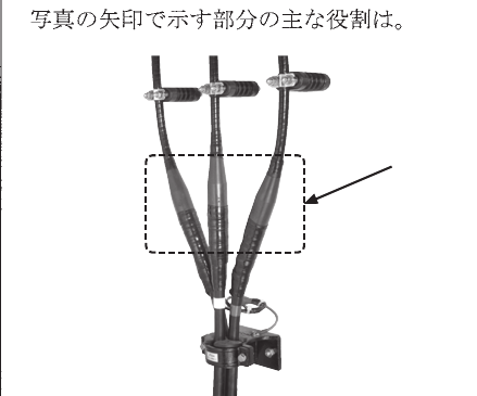 設問図