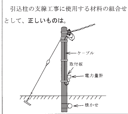 設問図