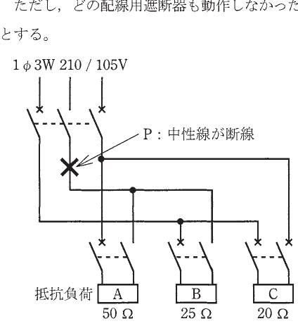 設問図