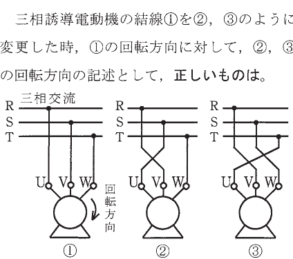 設問図