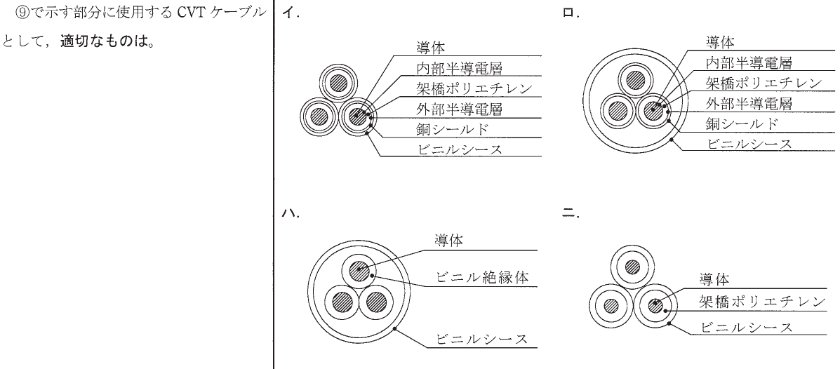設問図