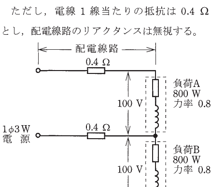 設問図