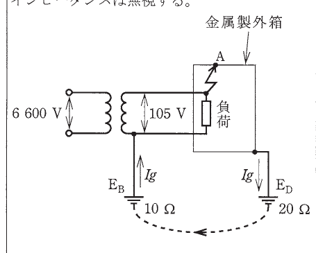 設問図