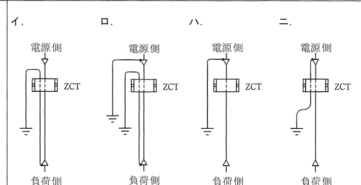 選択肢図