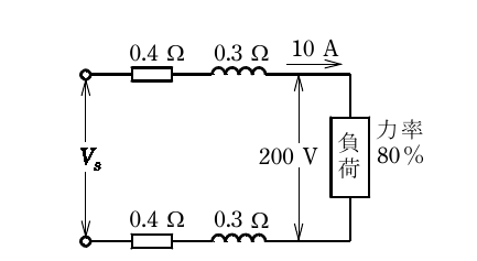 設問図