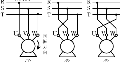 設問図