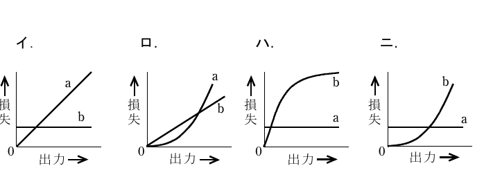 選択肢図