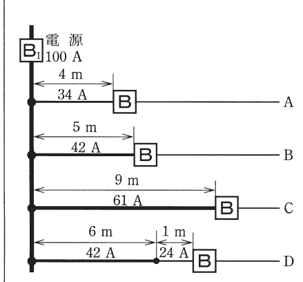 設問図
