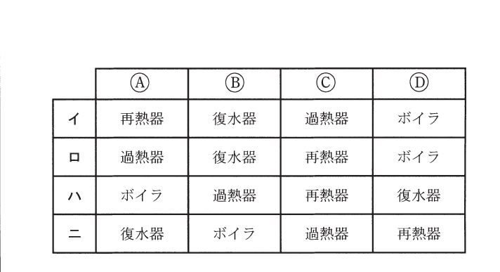 選択肢図