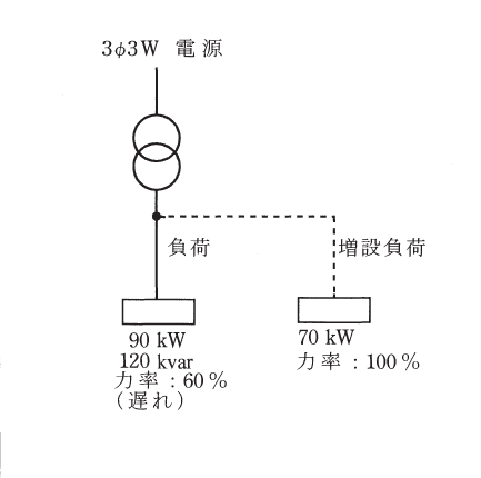 設問図