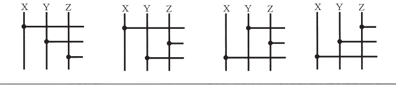 選択肢図