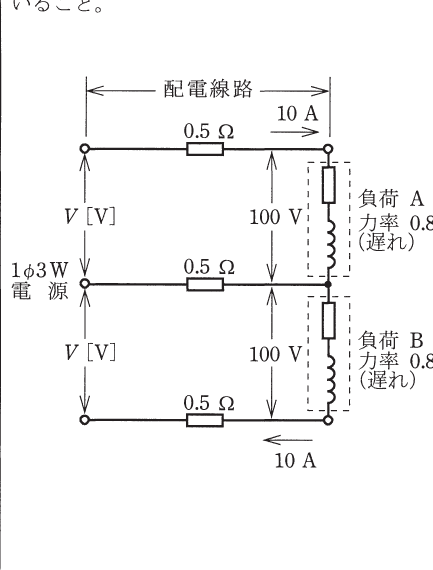 設問図