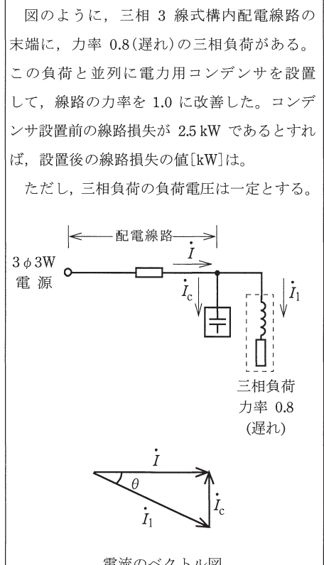 設問図