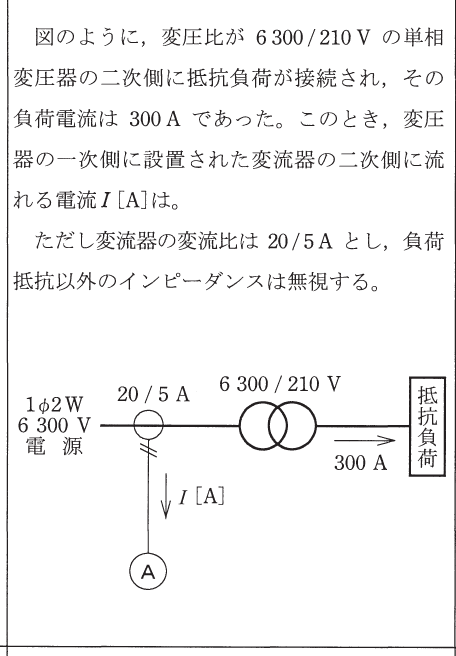設問図