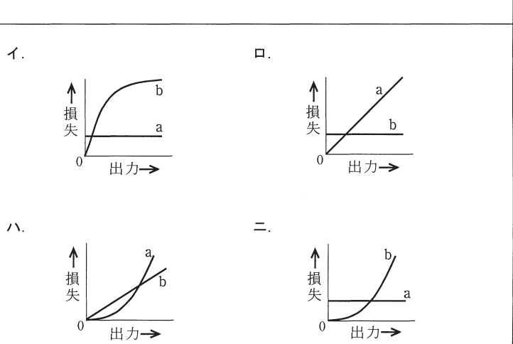 選択肢図