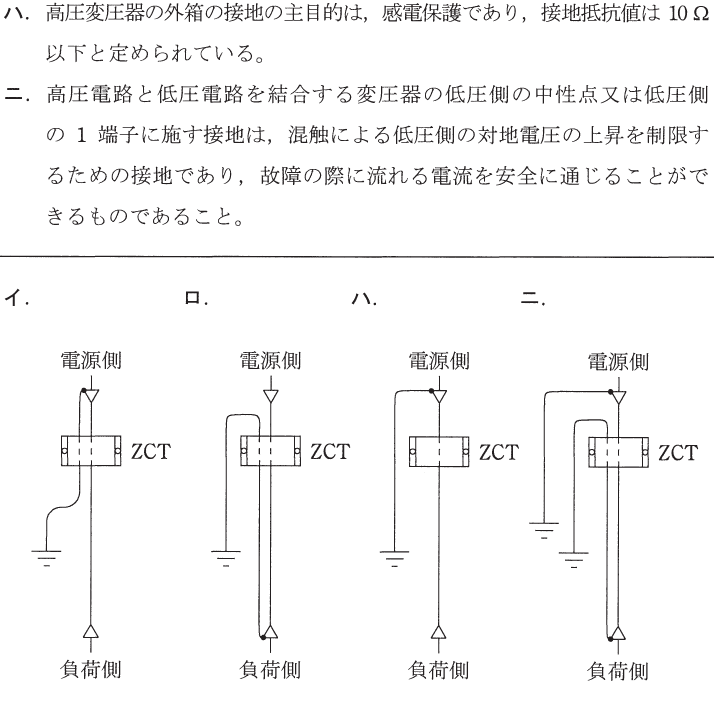 選択肢図