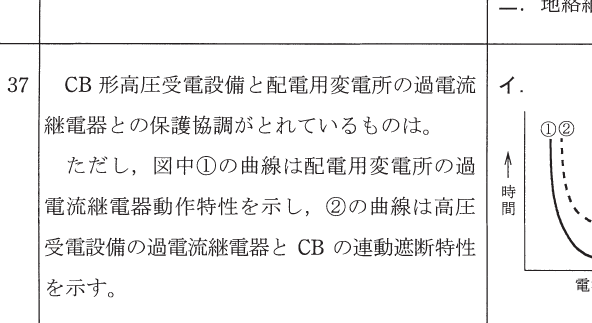 設問図