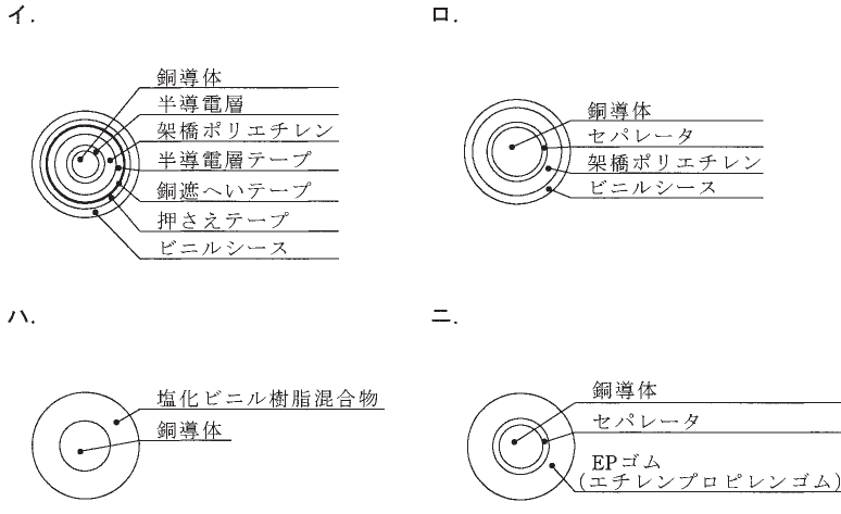 設問図