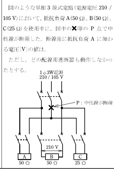 設問図