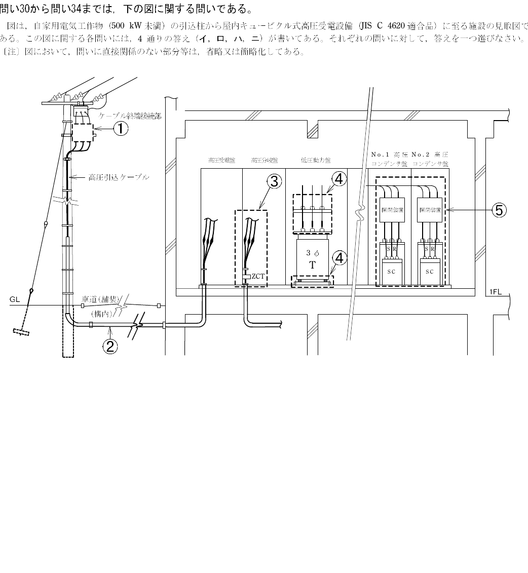 設問図