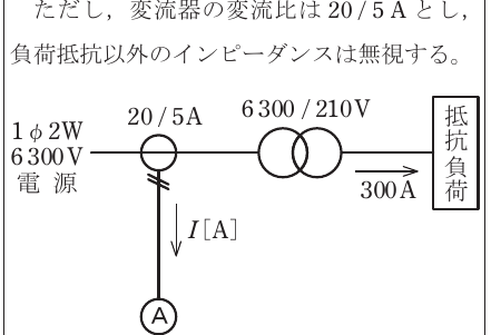 設問図