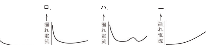 選択肢図