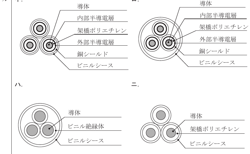選択肢図