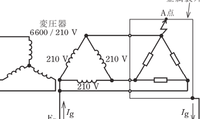 設問図