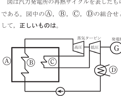 設問図