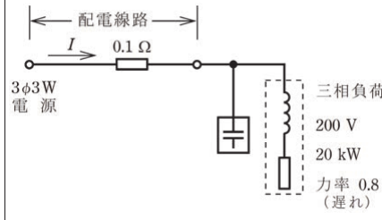設問図