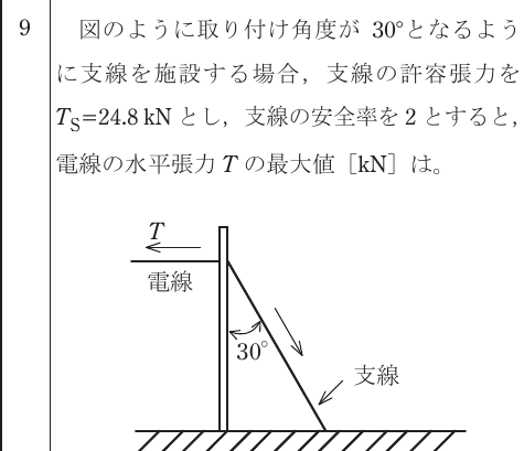 設問図