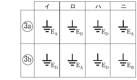 選択肢図