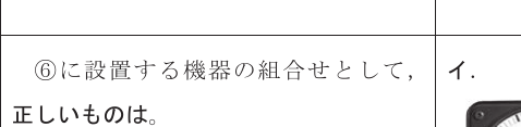 設問図