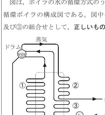 設問図