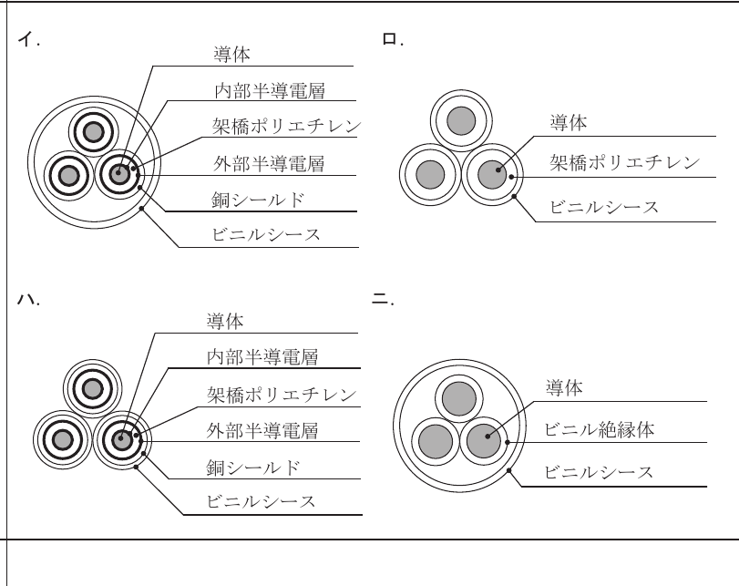 選択肢図